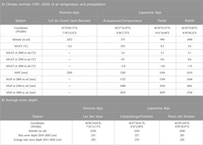Investigating the origin of solutes in rock glacier springs in the Swiss Alps: A conceptual model